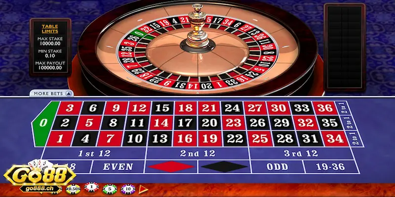 Các loại bàn trong cách chơi Roulette